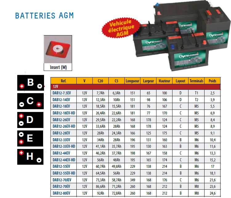GAMME TRACTION AGM 12V de 7.5AH à 80Ah